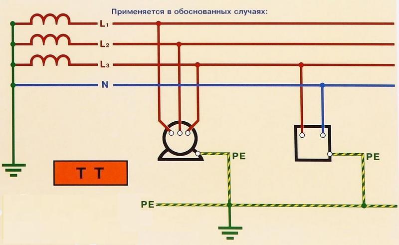 Схема заземления по системе ТТ с РЕ проводником