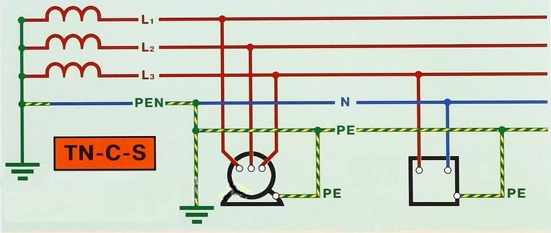 Схема заземления по системе TN-C-S 