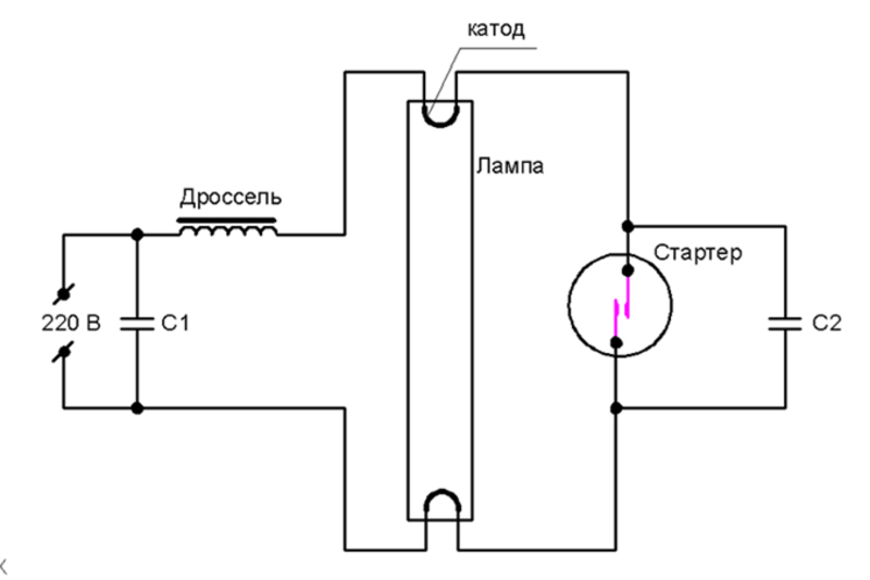 Схема люминесцентной лампы