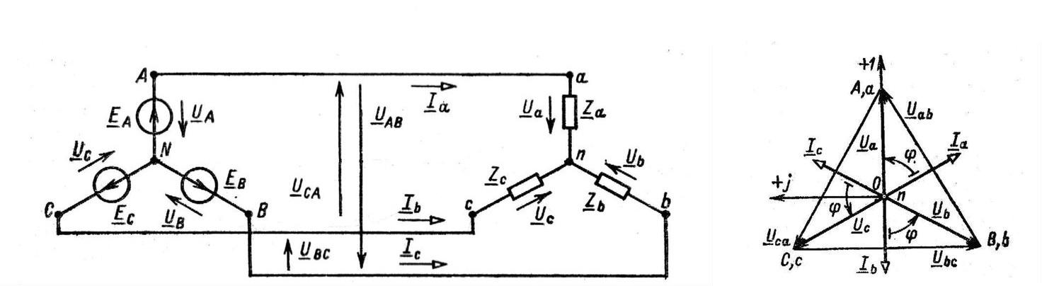 Векторная диаграмма для схемы соединений без нейтрального провода – звезда