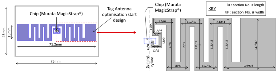 Конструкция антенны RFID-метки и геометрические параметры (с одной стороны).