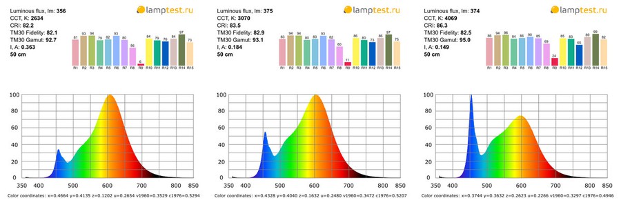 Спектры лент с цветовой температурой 2700К