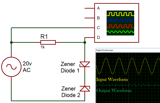 Generated Waveforms of Double Zener diode Clipper Circuit