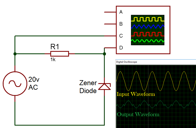 Generated Waveforms of Zener diode Clipper Circuit