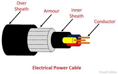 electrical-power-cable