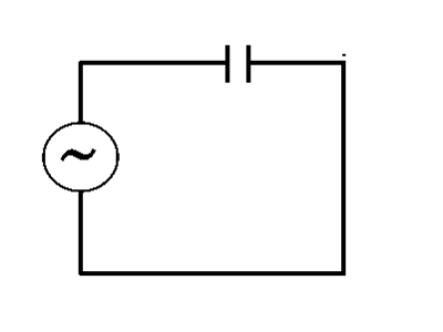 Capacitor in AC Circuits