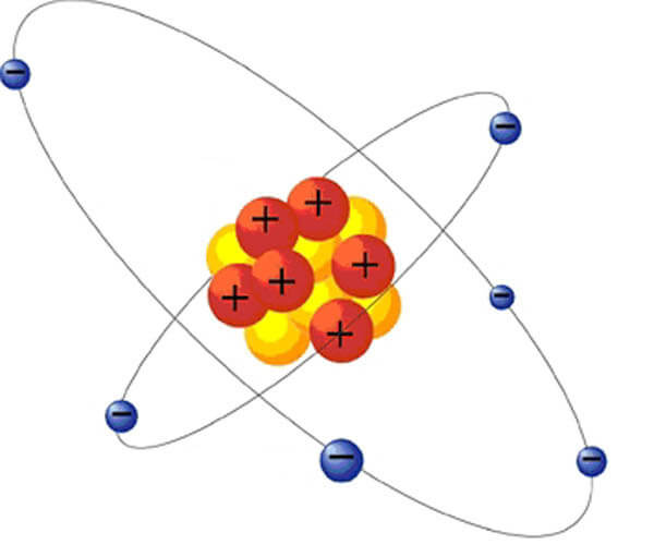 строение атома (электроны и протоны)