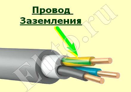 Провод заземления в электрическом кабеле
