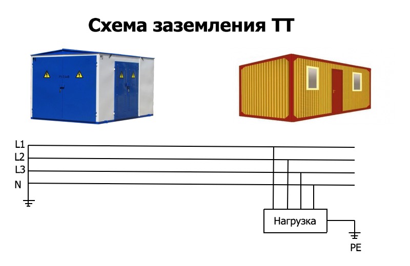 Схема заземления ТТ