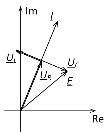 Векторная диаграмма напряжений при последовательном соединение элементов цепи
