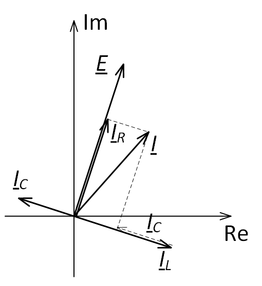 Векторная диаграмма токов при параллельном соединении элементов цепи