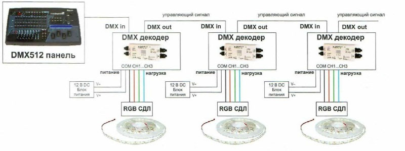 Система управления светом по цифровому протоколу на примере DMX.jpg