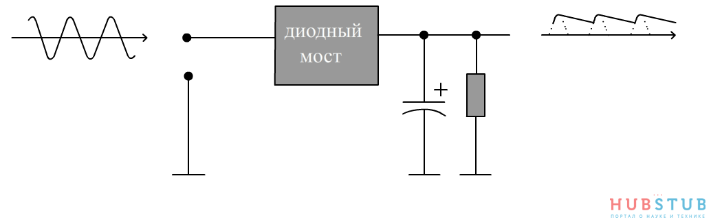 Использование конденсатора в электронике.