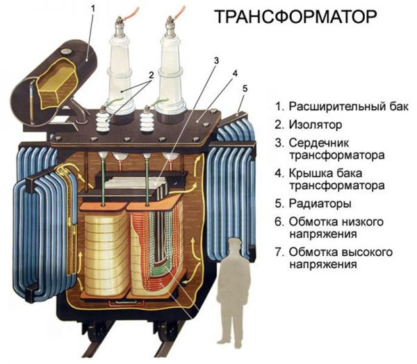Масляный трансформатор