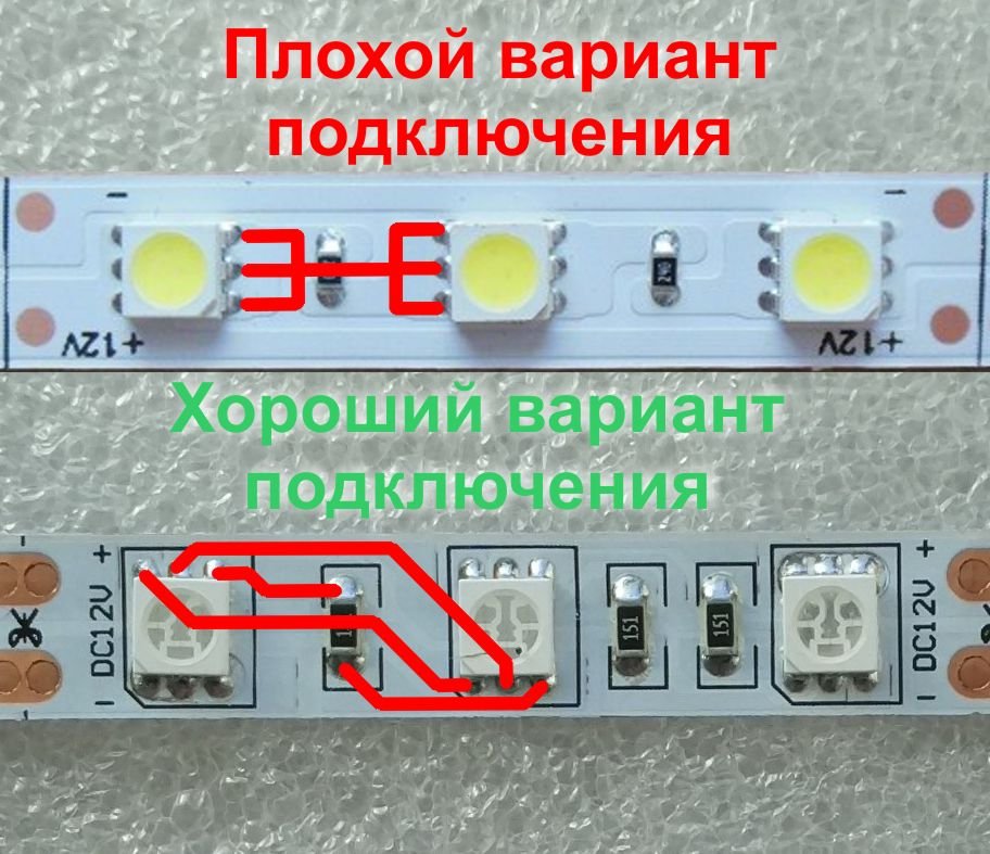 SMD LED Types