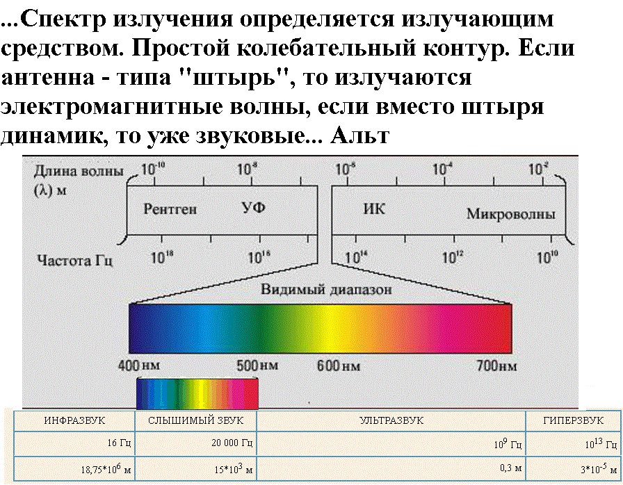 Частотный спектр инфракрасного излучения. Диапазоны спектра электромагнитного излучения. Ультрафиолетовой области спектра соответствует диапазон длин волн:.