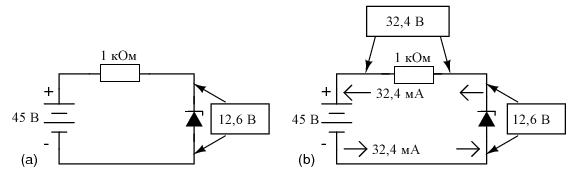 (a) Стабилизатор напряжения на стабилитроне с резистором 1000 Ом. (b) Расчет падений напряжения и тока.