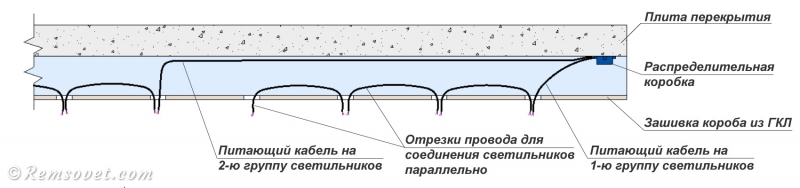 Схема прокладки провода под подвесным потолком из ГКЛ