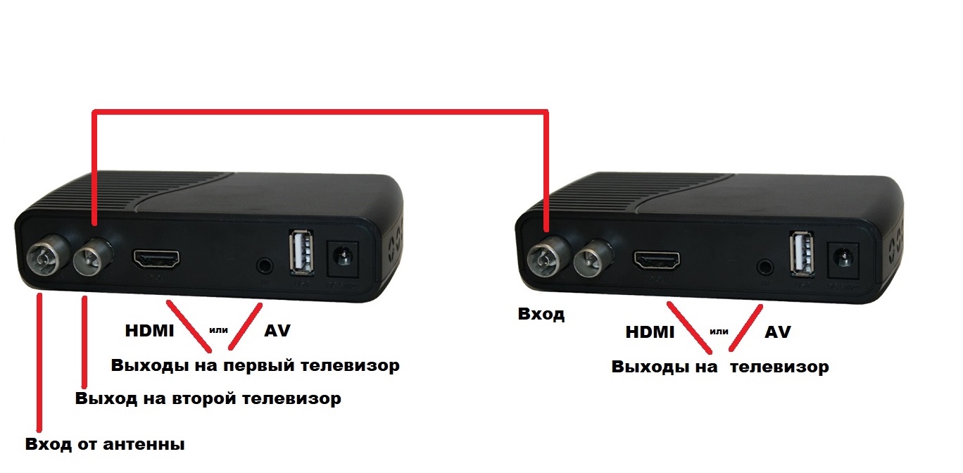 Как подключить два цифровых тблока тюнера DVB-T2 к одной антенне