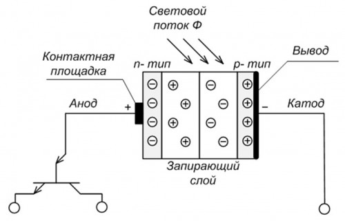 Фототранзисторы являются аналогами обычных биполярных транзисторов
