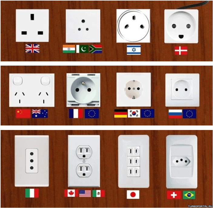 Electrical Installations - Standards & Regulation around the World