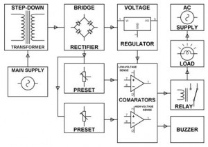 Overvoltage and Under Voltage Protection Block Diagram