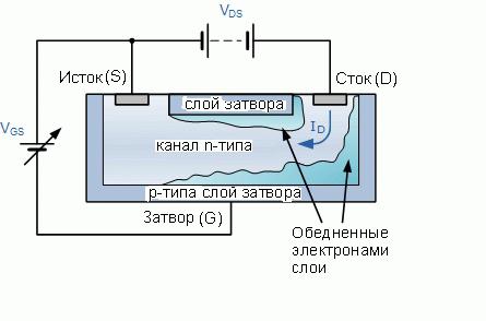 полевой транзистор принцип работы